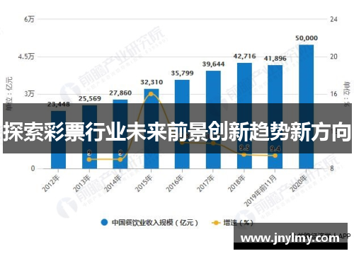 探索彩票行业未来前景创新趋势新方向