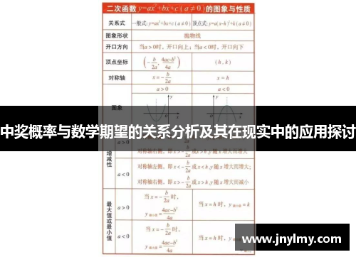 中奖概率与数学期望的关系分析及其在现实中的应用探讨